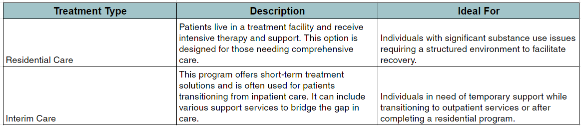 residential vs interim care program description table