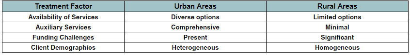 Disparities in Substance Abuse Services